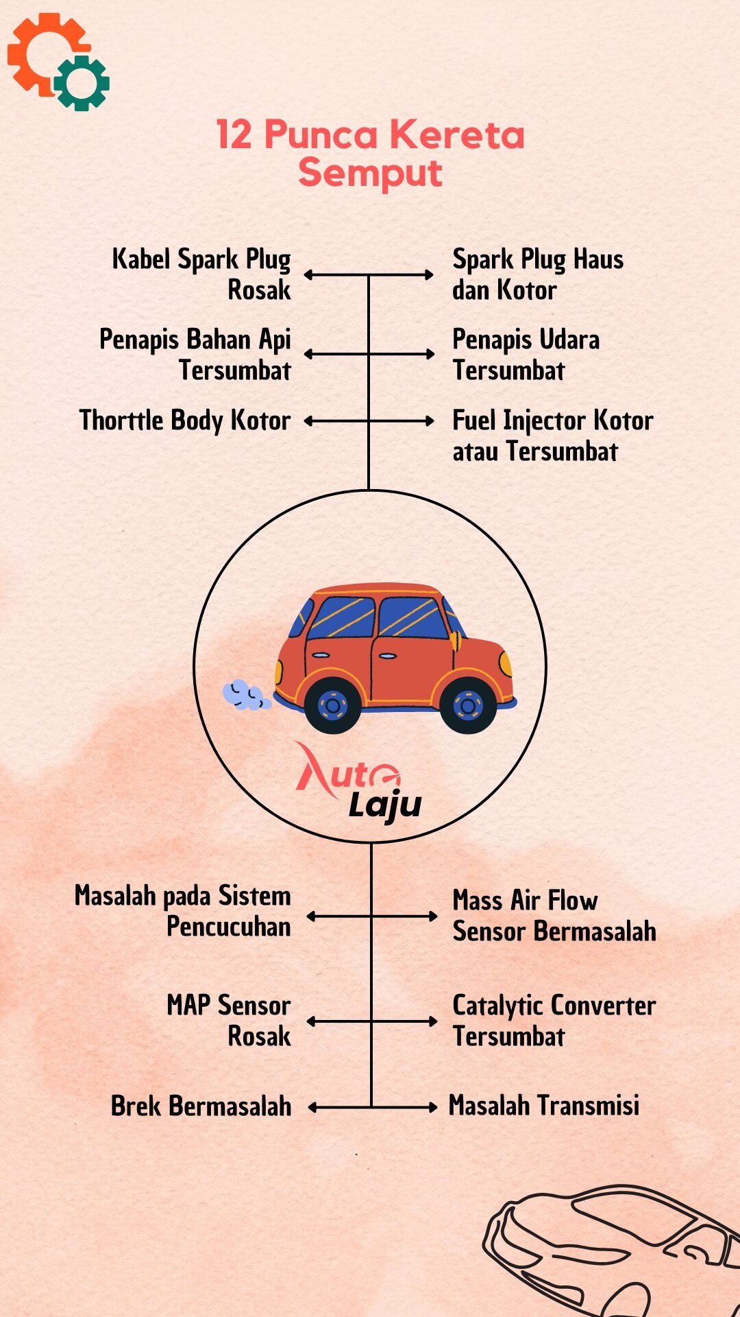 Infographics Punca Kereta Semput Infographics Punca Kereta Semput