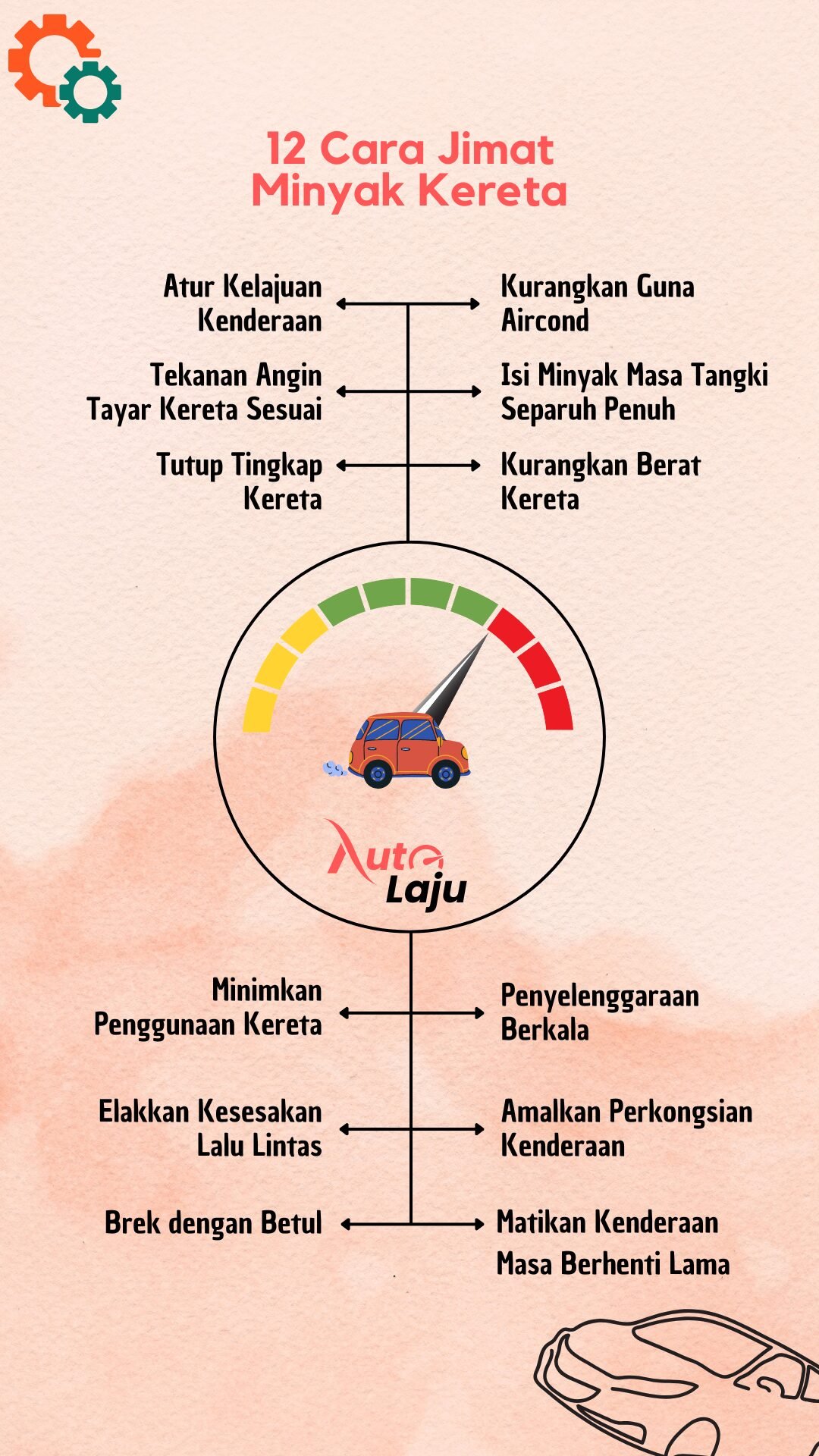 Infographics Cara Jimat Minyak Kereta Infographics Cara Jimat Minyak Kereta