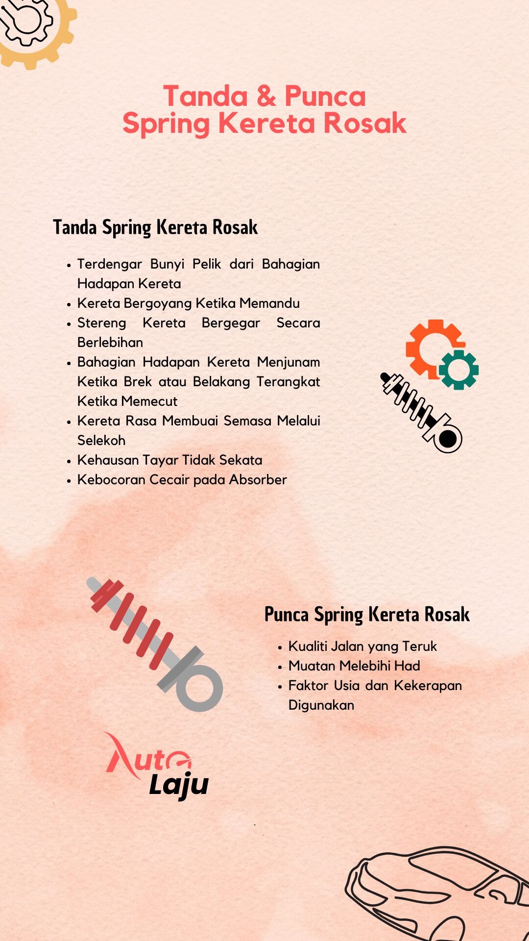 Infographics Tanda Spring Kereta rosak Infographics Tanda Spring Kereta rosak